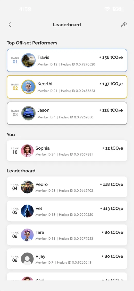 IntelliGrid mobile app, leaderboard screen.